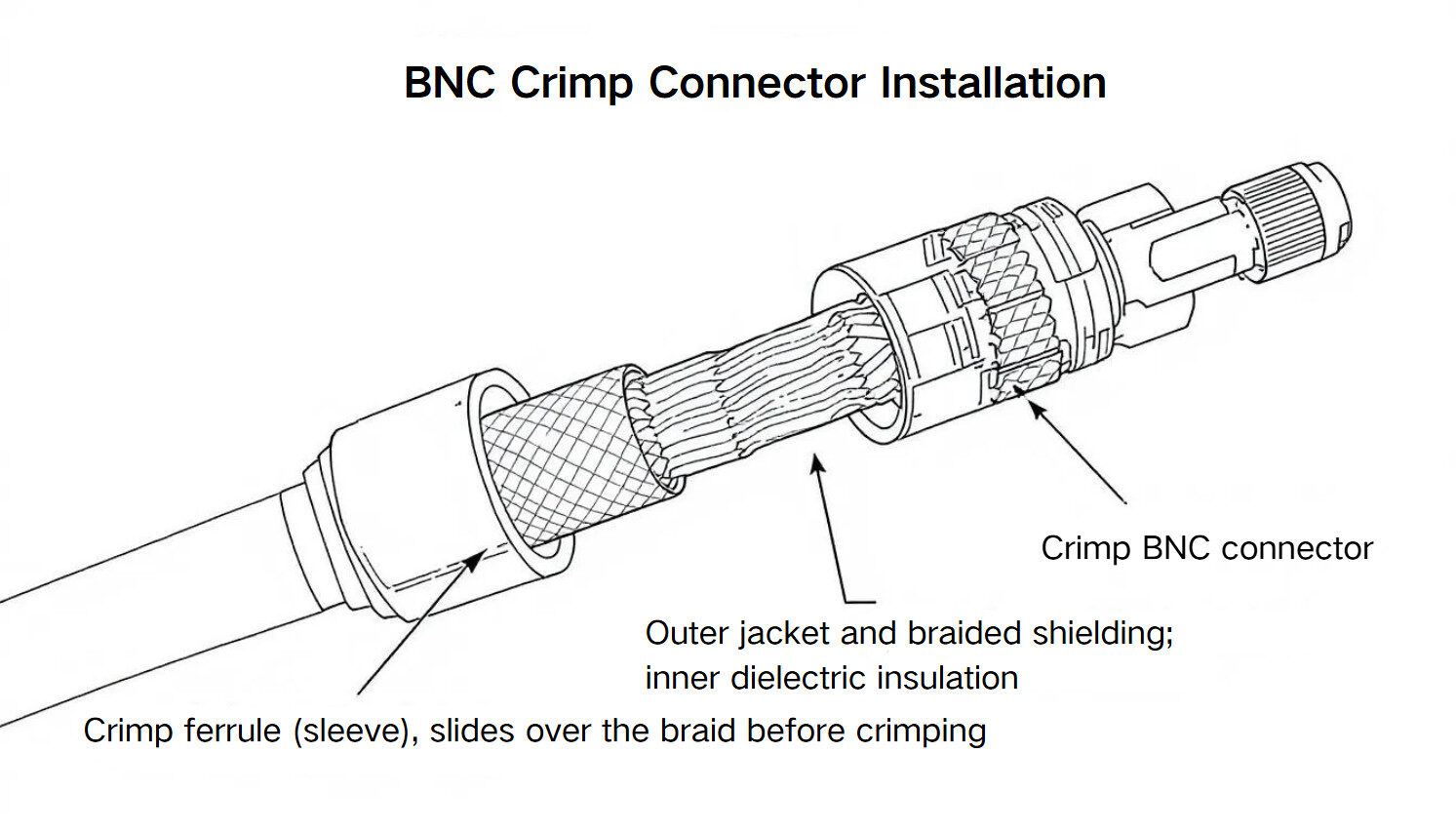 BNC Crimp Connector Installation