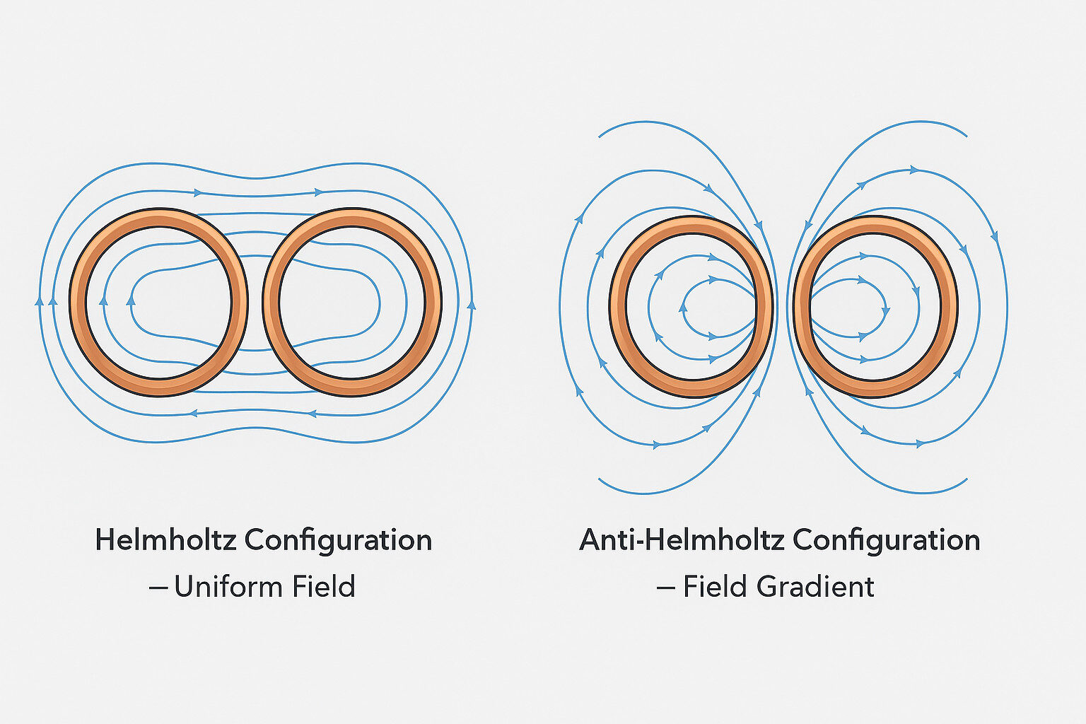 Helmholtz Coil Complete Guide To Uniform Magnetic Field Generation TPS Helmholtz Coil Complete Guide To Uniform Magnetic Field Generation TPS