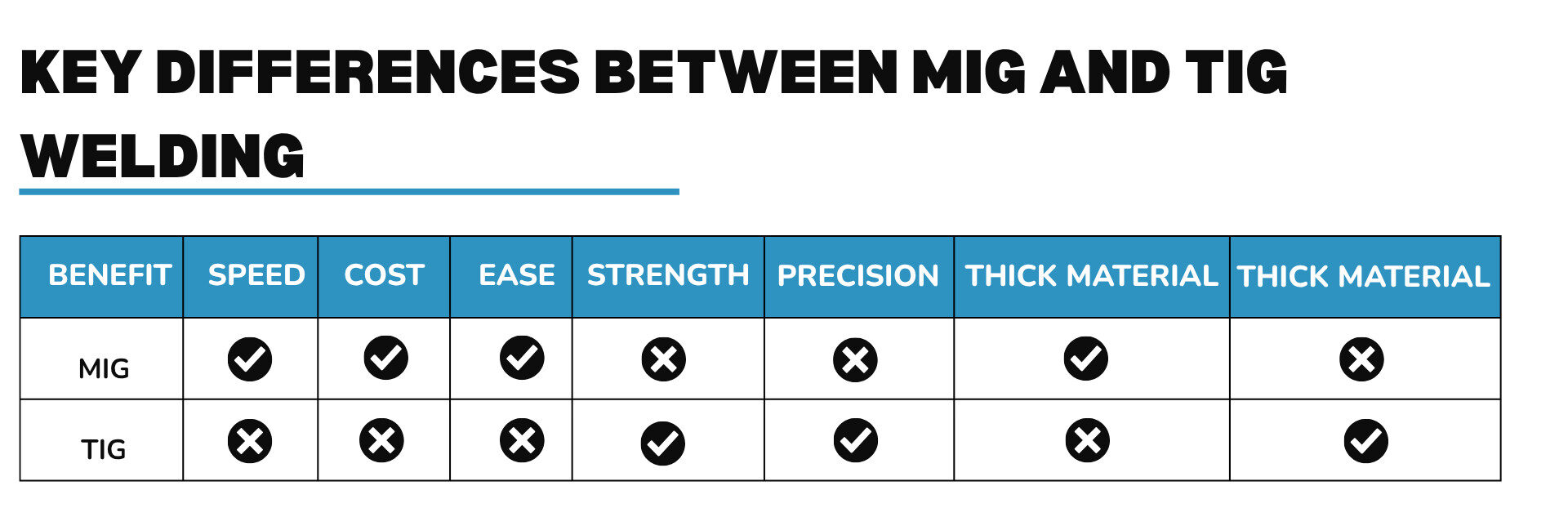 Key Differences Between MIG and TIG Welding