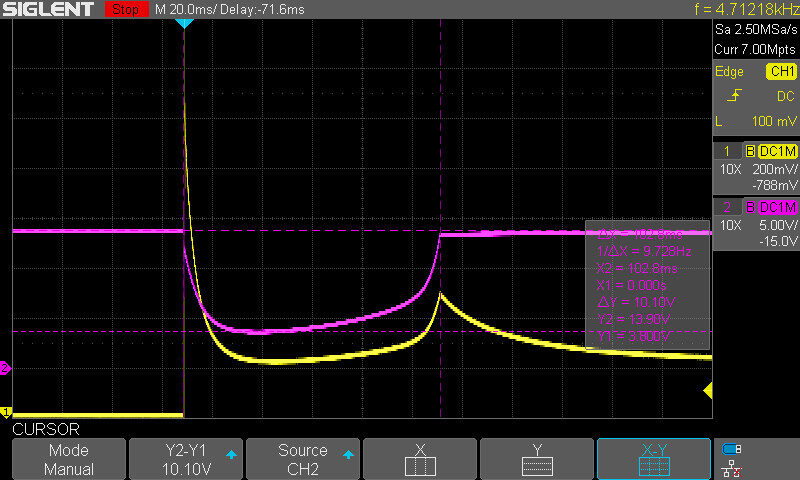 Der Einschaltstrom einer Glühlampe veranlasst ein Labornetzteil, seinen Ausgangsstrom zu begrenzen.