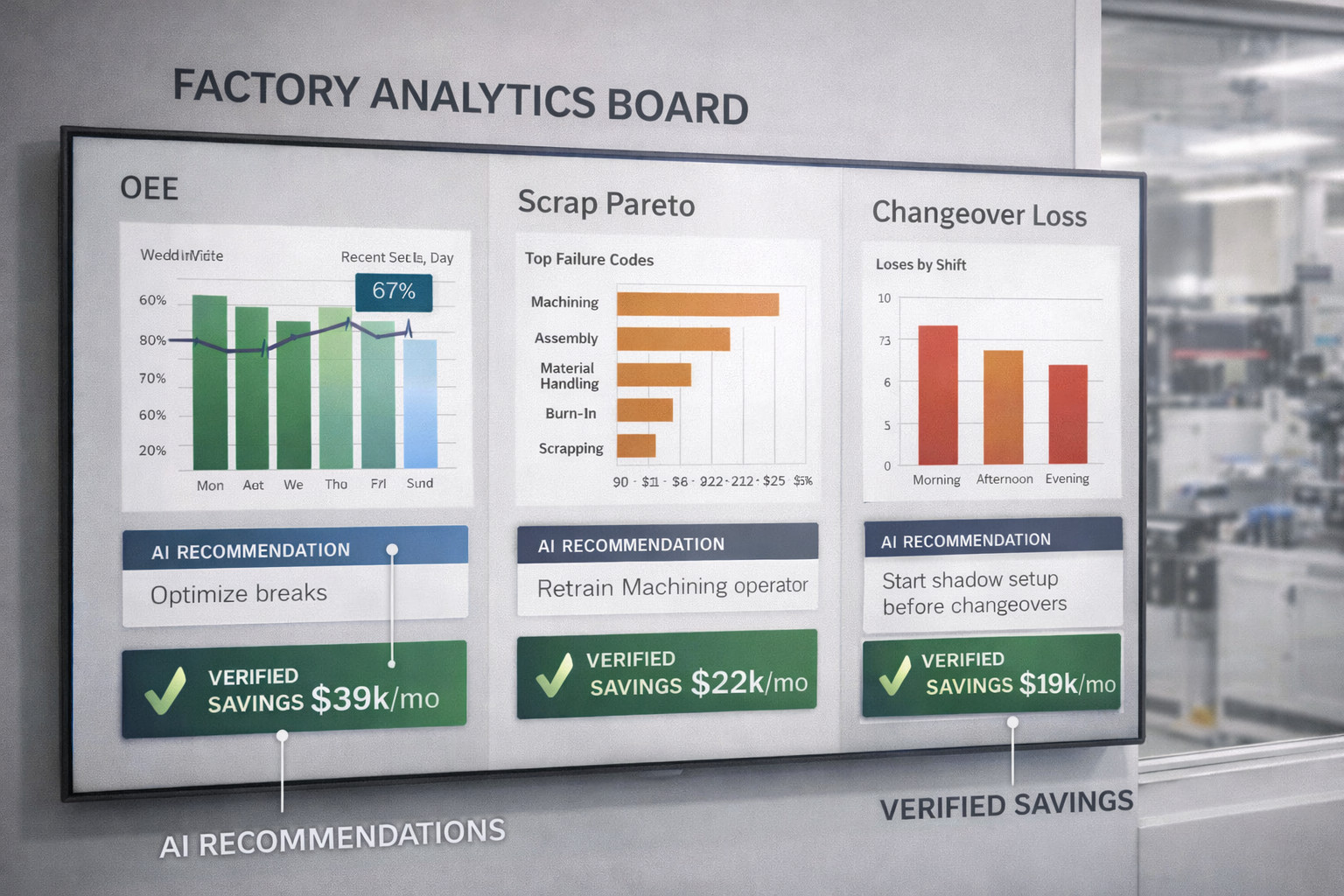 Fertigungsanalytik mit KI-Empfehlungen, die Kosten senken und die Qualität der Qualitätssicherung bewahren.