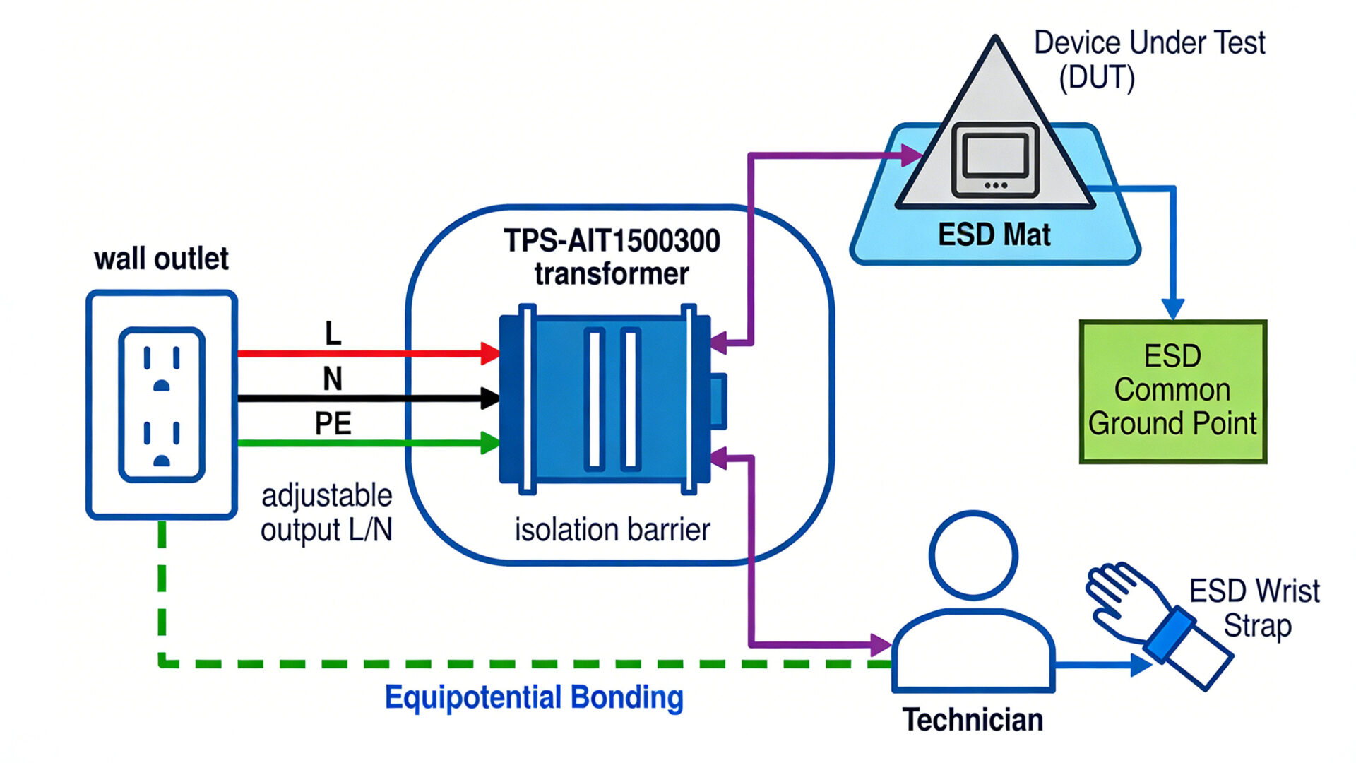 Ein vereinfachtes zweidimensionales Blockschaltbild, das die Erdungsverbindung veranschaulicht.