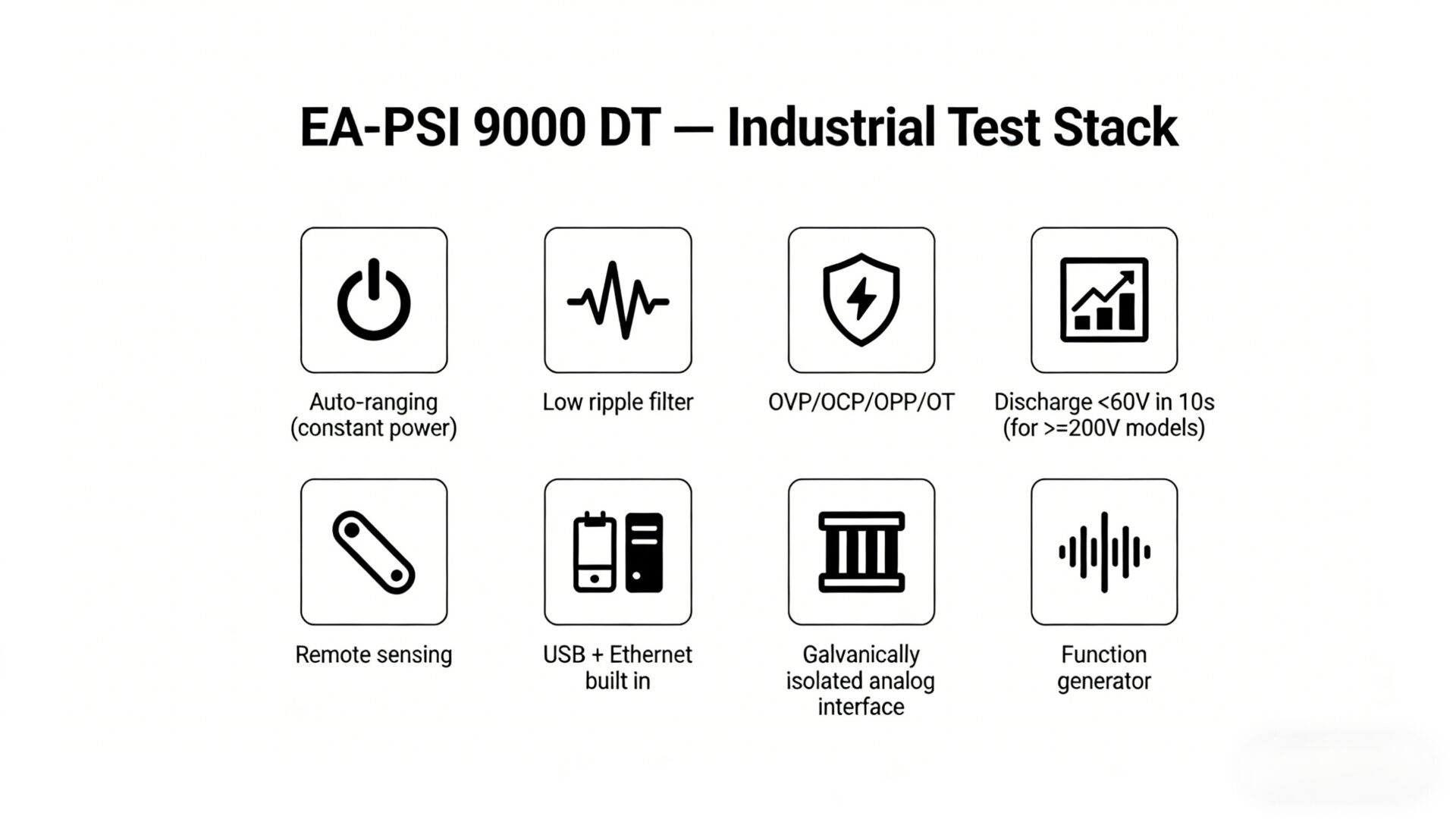 Infographic showing EA-PSI 9000 DT value stack: auto-ranging, low ripple filter, protections, discharge circuit, remote sensing, USB/Ethernet, isolated analog, function generator.
Infografik: Nutzen-Stack EA-PSI 9000 DT mit Auto-Ranging, Low Ripple Filter, OVP/OCP/OPP/OT, Entladeschaltung, Fernfühlung, USB/Ethernet, galvanisch getrennt Analog, Funktionsgenerator.