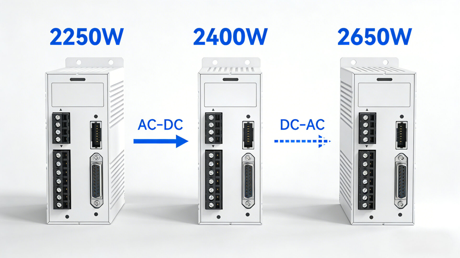 Comparison of 2250W, 2400W, and 2650W TPS-BM AC-DC bidirectional power modules with two-way energy flow.
Vergleich der TPS-BM Modelle 2250W, 2400W und 2650W mit bidirektionalem Energiefluss.