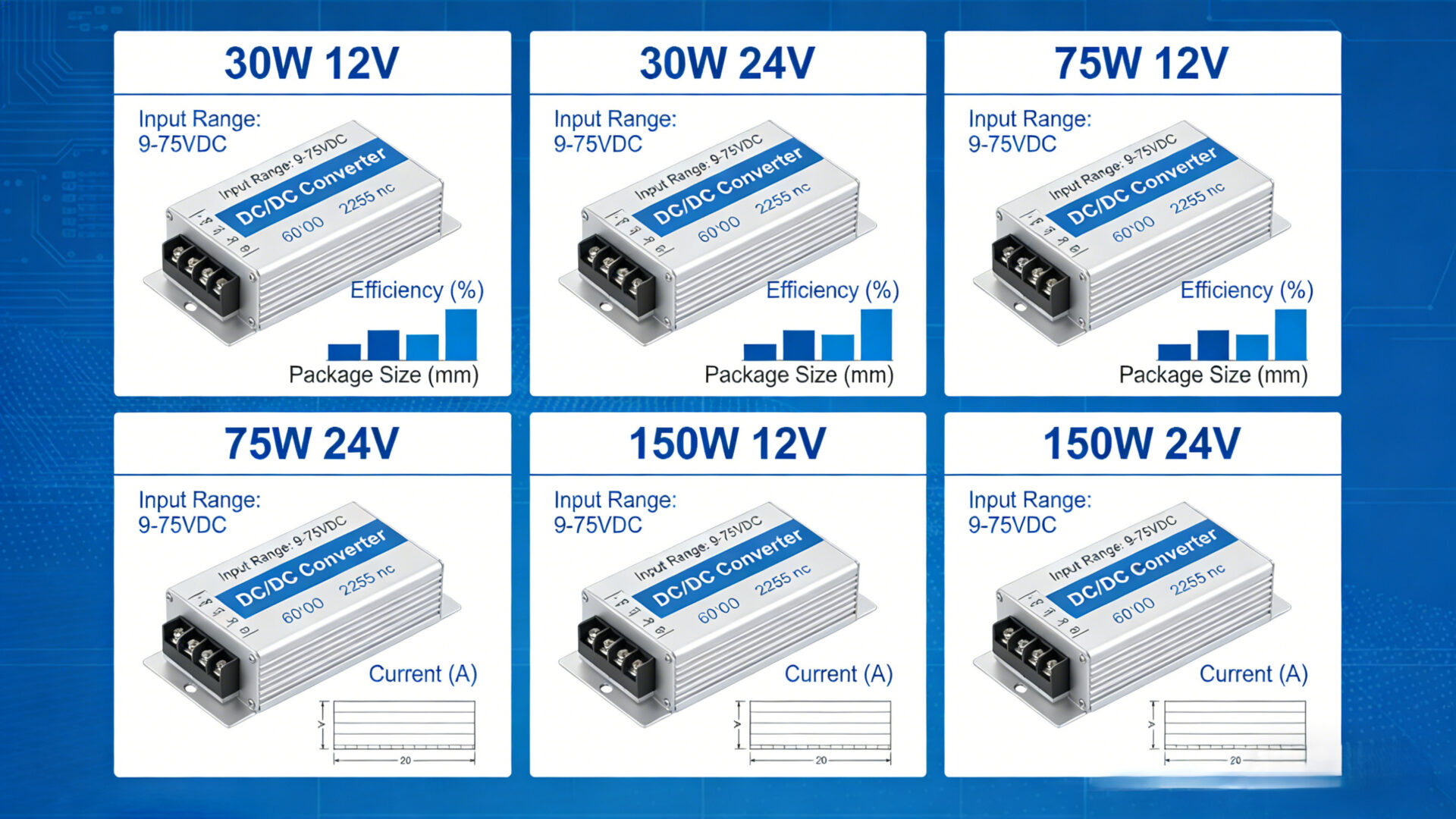 Comparison infographic of 30W, 75W and 150W isolated DC/DC brick converters with 12V and 24V outputs and package size differences