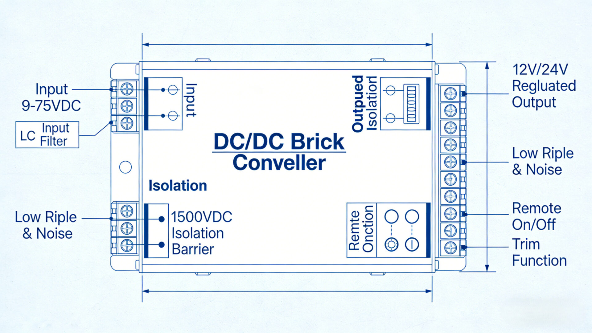 Engineering diagram of a wide-input isolated DC/DC power module with isolation barrier, regulated output, remote on off and trim control