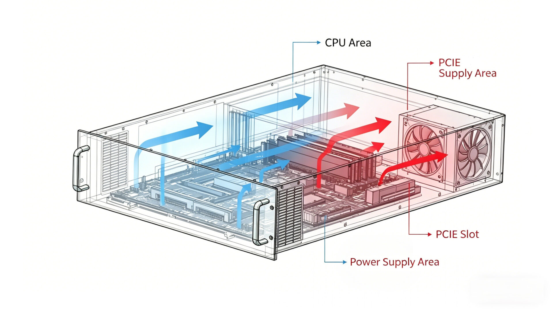 3U Chassis Cooling Airflow Design Thermal Management Server Rack3U-Chassis Kühlungsluftstromdesign Thermomanagement Server-Rack