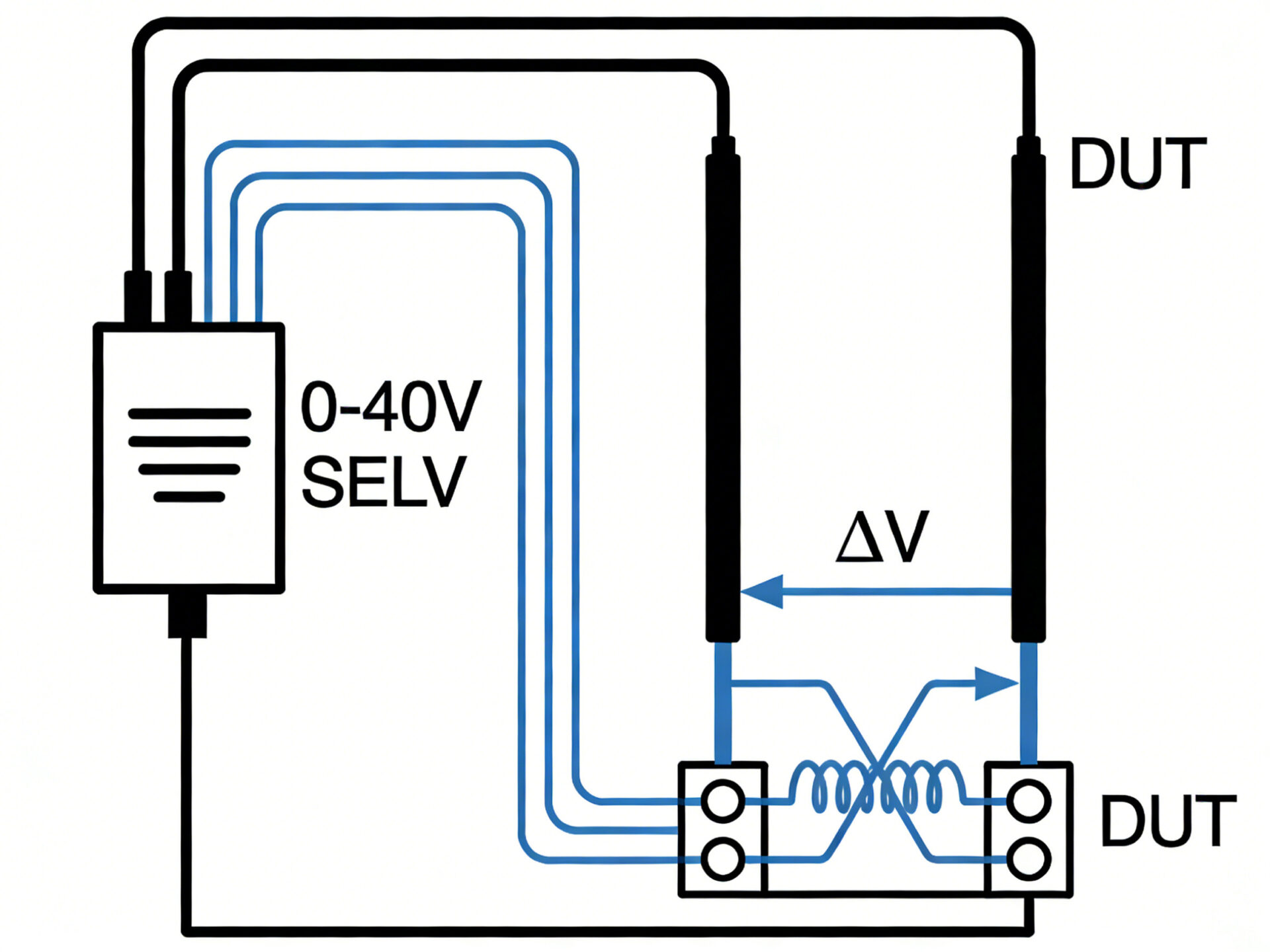 The power supply provides power to the load through the main circuit, while using an independent induction line to directly detect the voltage at the load end, thereby compensating for the voltage drop on the long conductor and ensuring that the SELV voltage is accurately applied to the device under test.