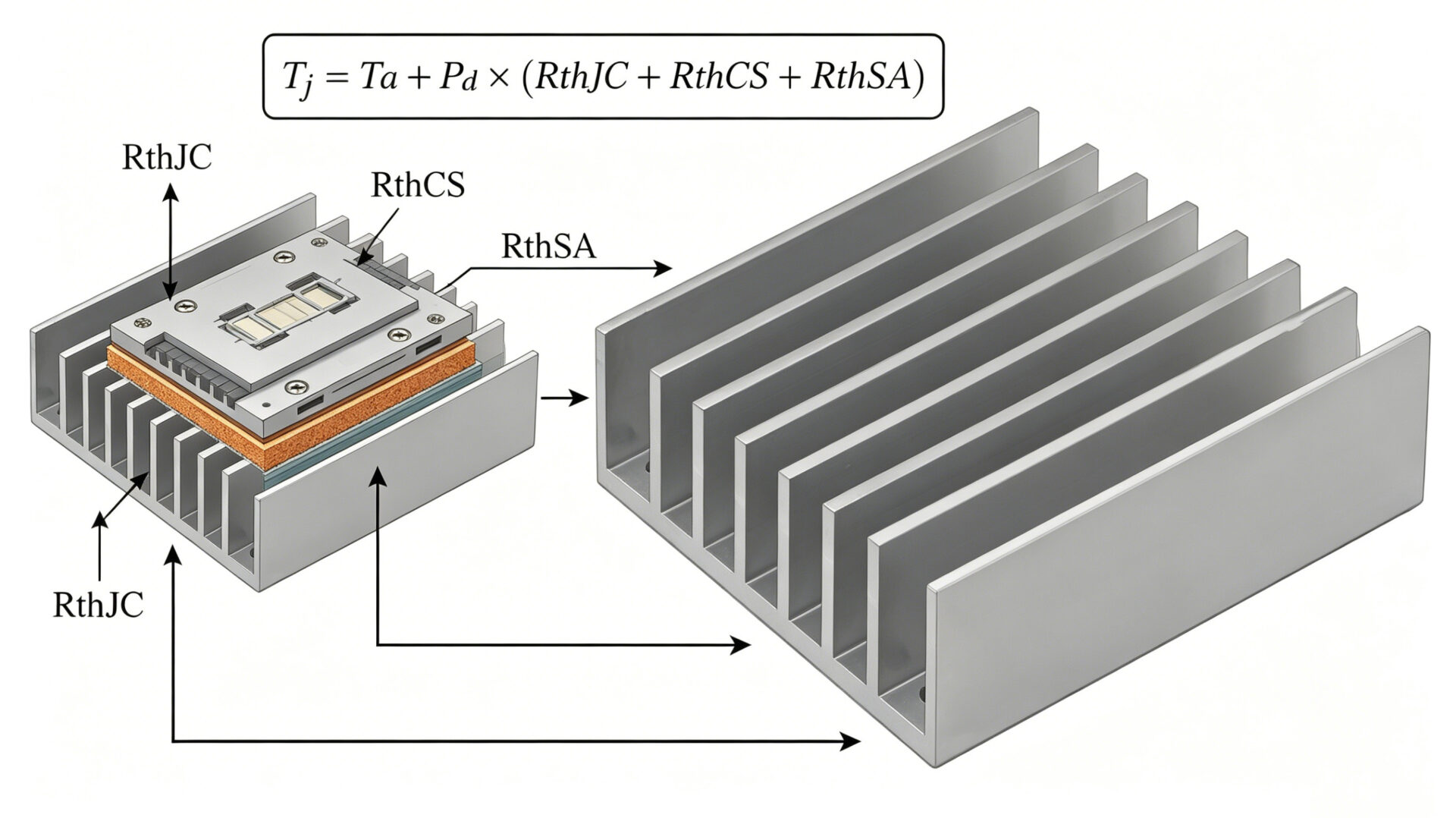 TPS Custom Aluminum Heat Sink IGBT Module Thermal Resistance Junction Temperature Management TPS Maßgeschneiderter Aluminium-Kühlkörper IGBT-Modul Wärmewiderstand Sperrschichttemperatur-Management