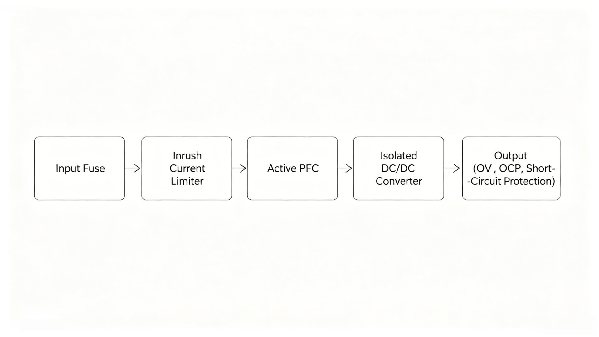 TPS 24VDC Power Supply Protection Features Overload Short Circuit Overvoltage Diagram – TPS ElektronikTPS 24VDC Netzteil Schutzfunktionen Überlast Kurzschluss Überspannung Diagramm – TPS Elektronik