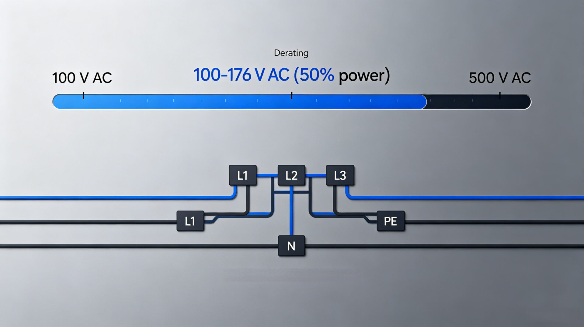 Wide Input Voltage Range Diagram 100‑500VAC Three‑Phase Open Frame Power Supply – TPS Elektronik
