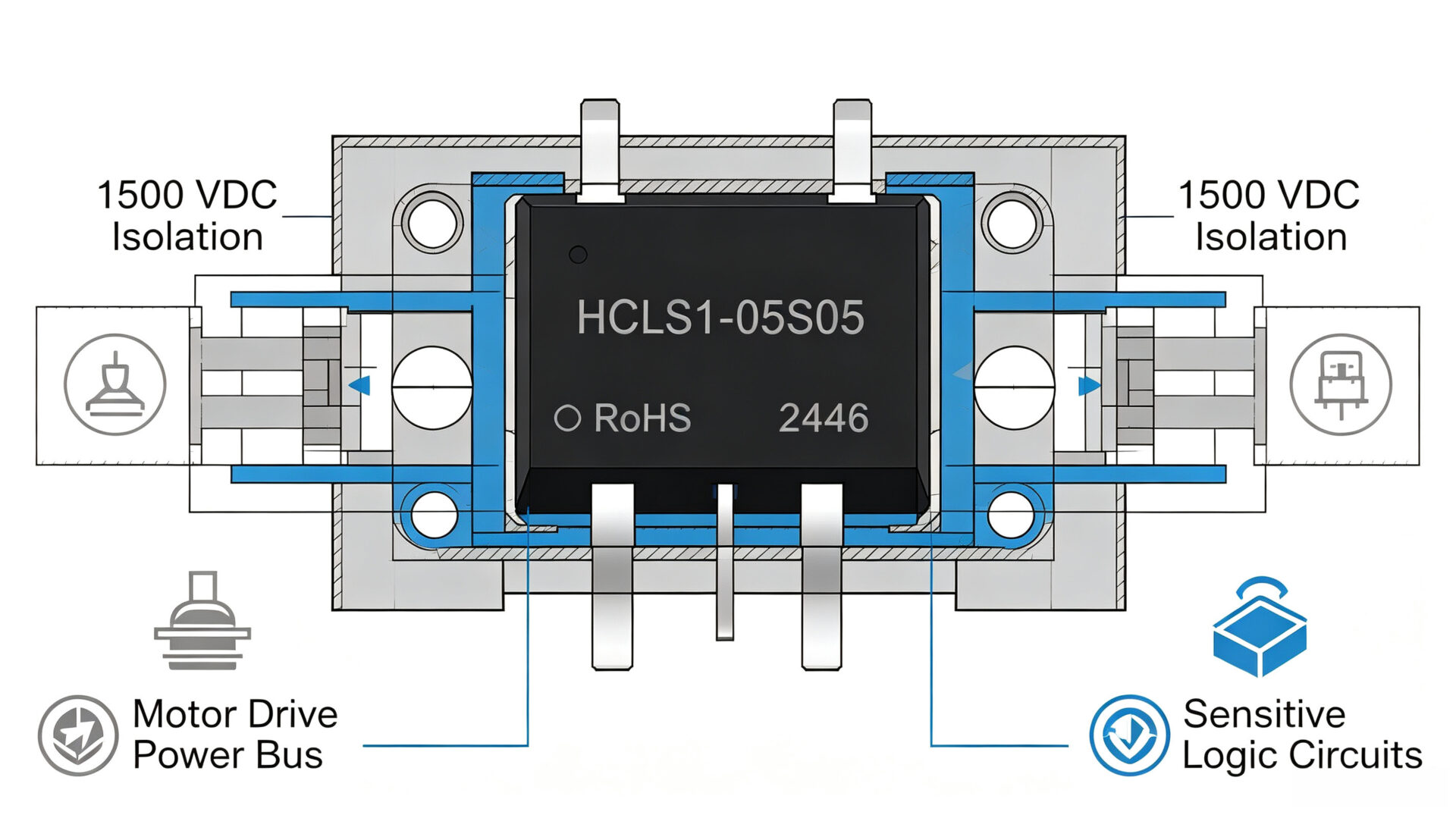 1500VDC Isolation Barrier DC‑DC Converter Safety Diagram Robotic Joint – TPS Elektronik