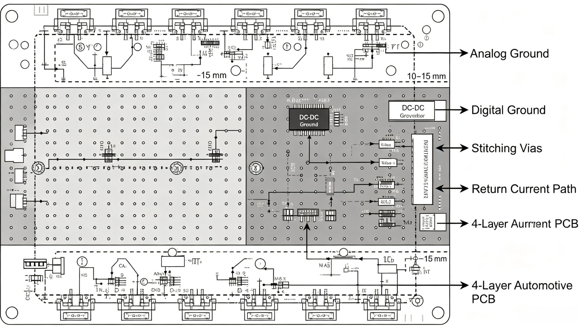 Split ground plane PCB layout showing ground plane stitching and return current path optimization for automotive EMC